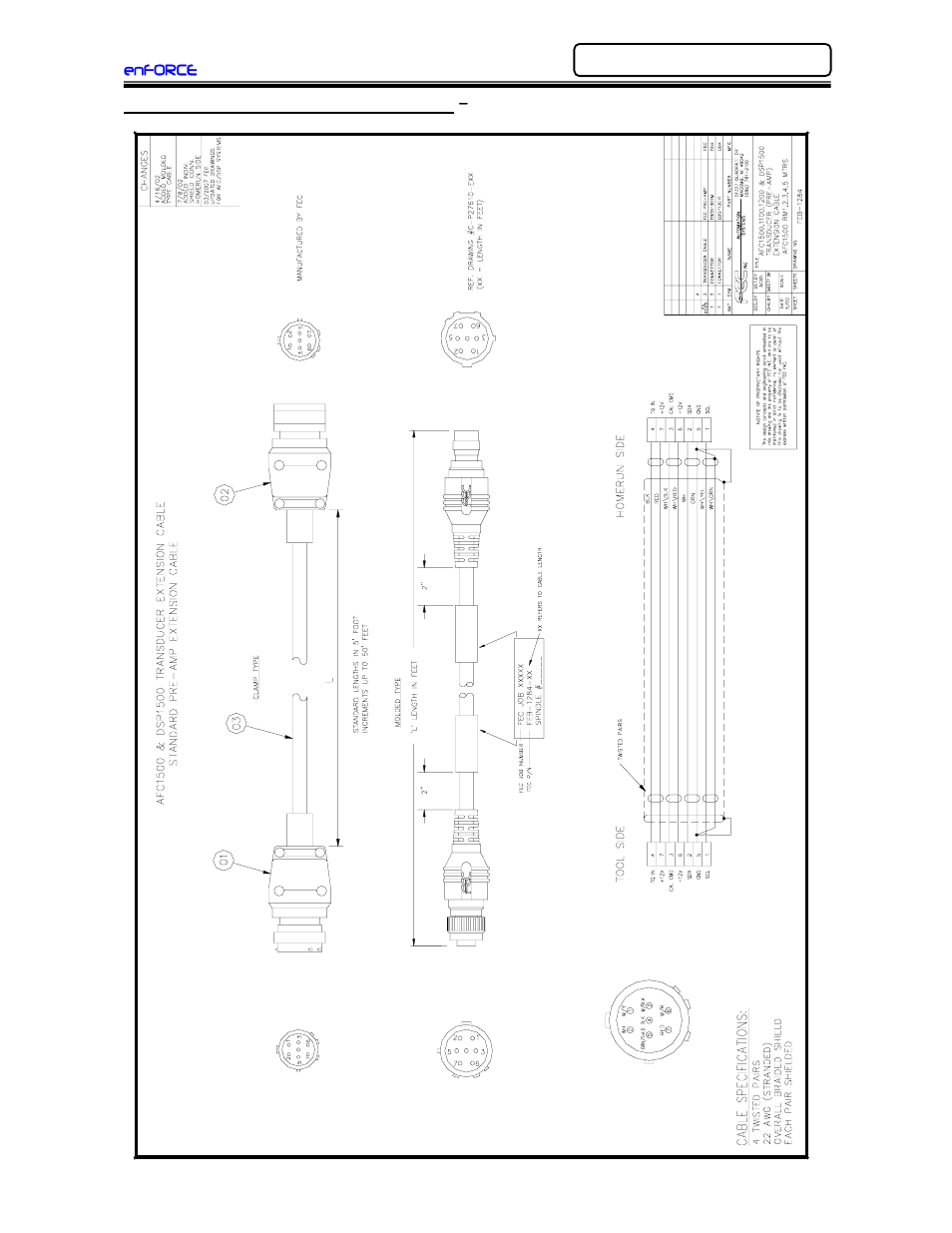 FEC DSP1500 (SAN3) User Manual | Page 163 / 179