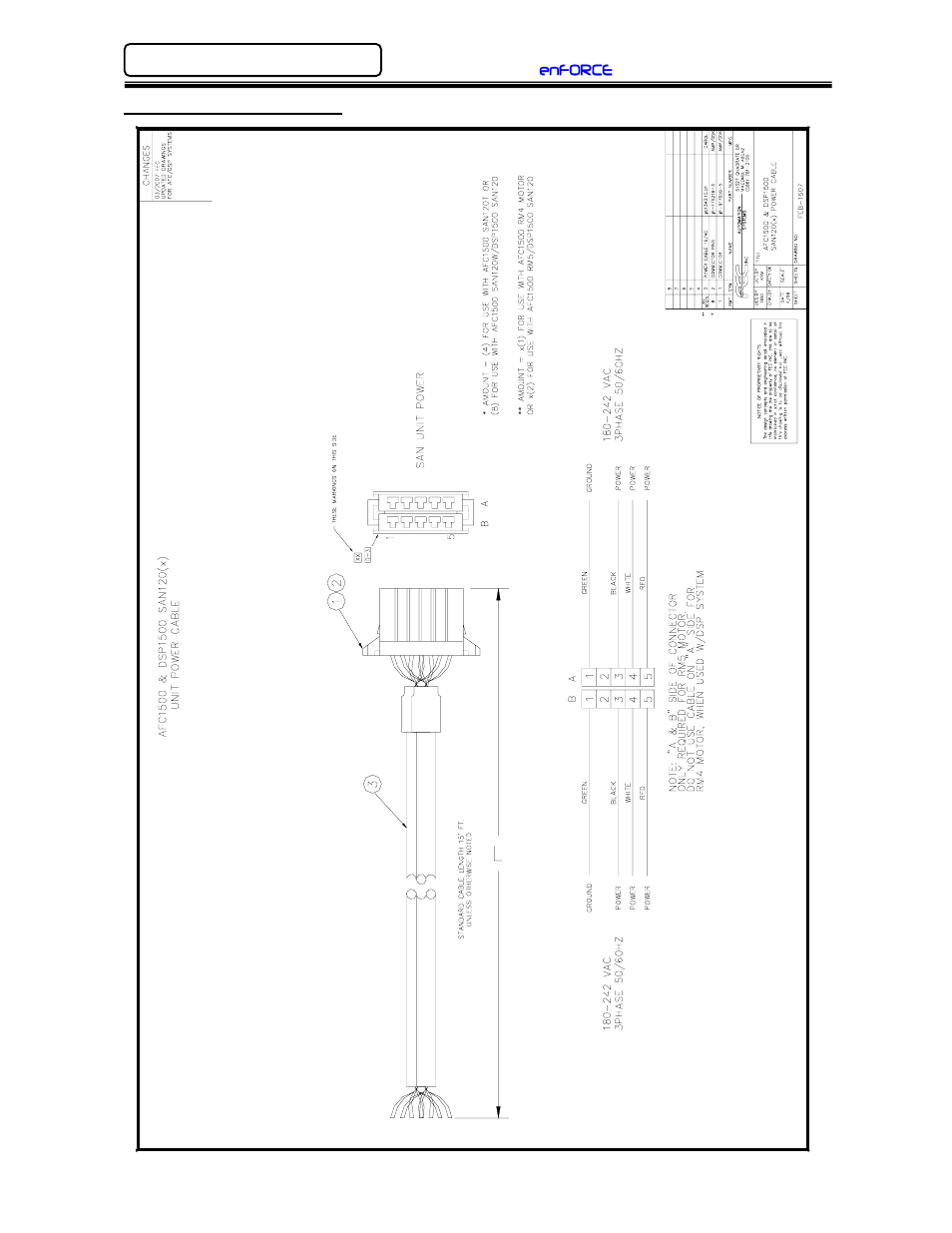 FEC DSP1500 (SAN3) User Manual | Page 166 / 179