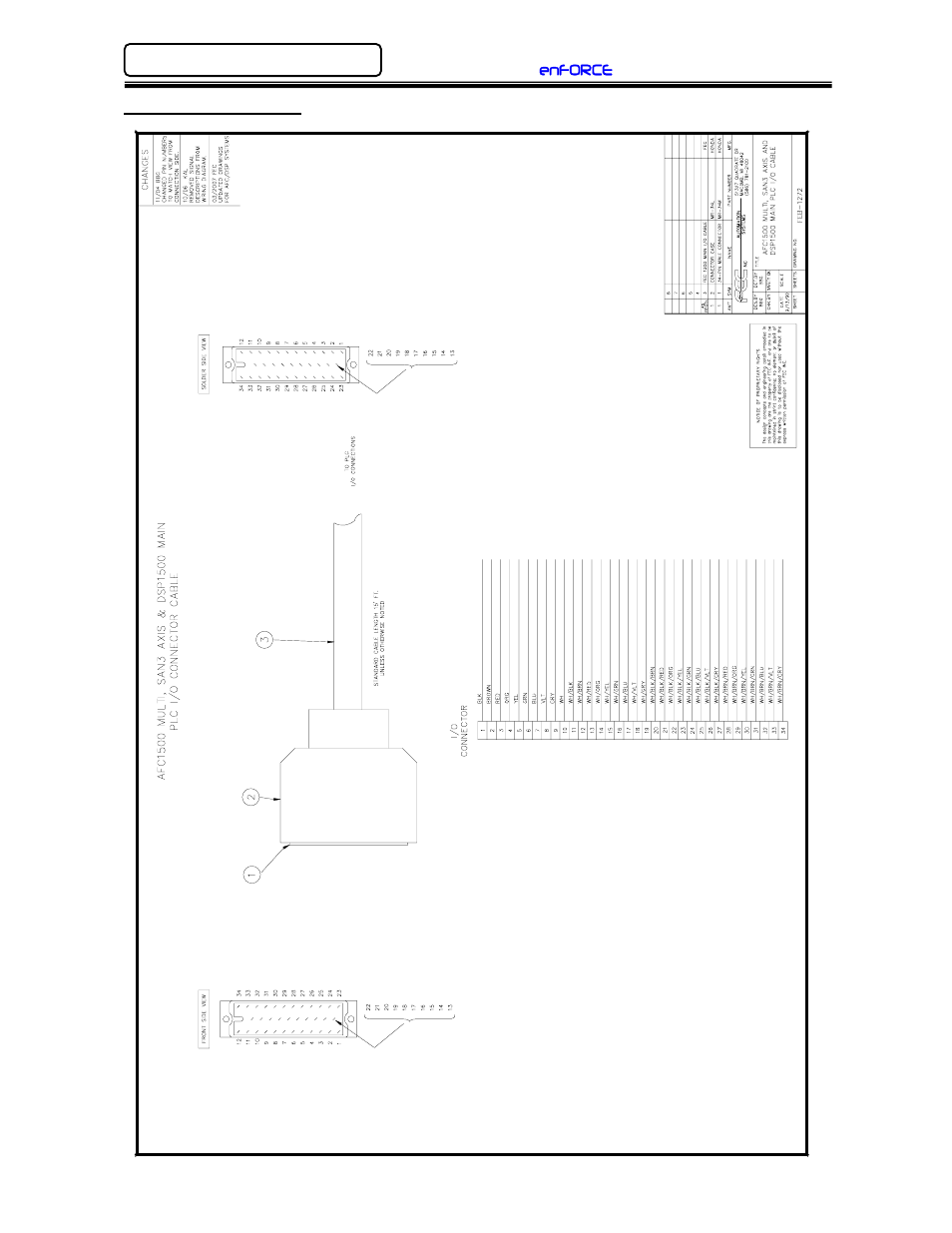 FEC DSP1500 (SAN3) User Manual | Page 168 / 179
