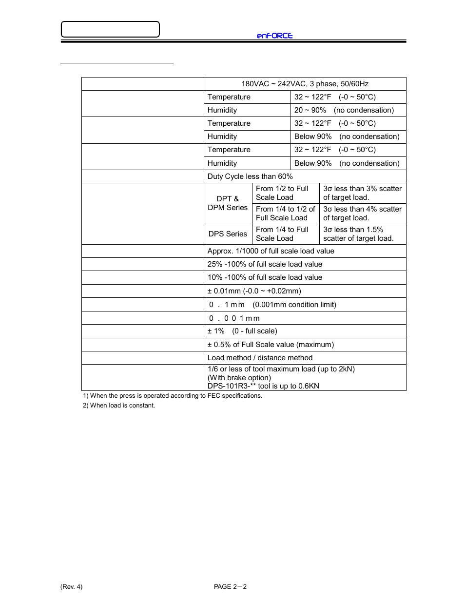 FEC DSP1500 (SAN3) User Manual | Page 22 / 179