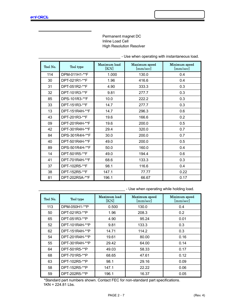 FEC DSP1500 (SAN3) User Manual | Page 27 / 179