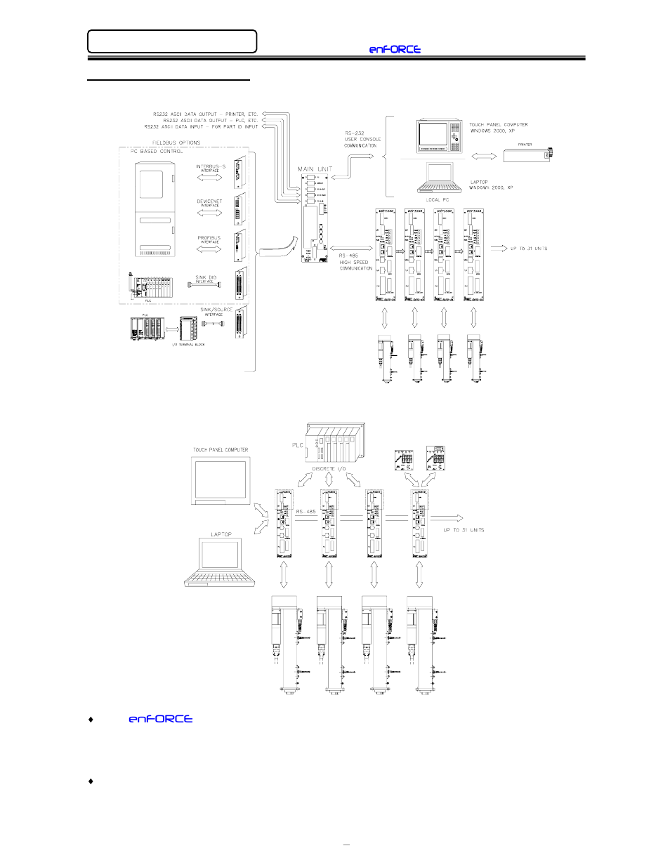 FEC DSP1500 (SAN3) User Manual | Page 32 / 179