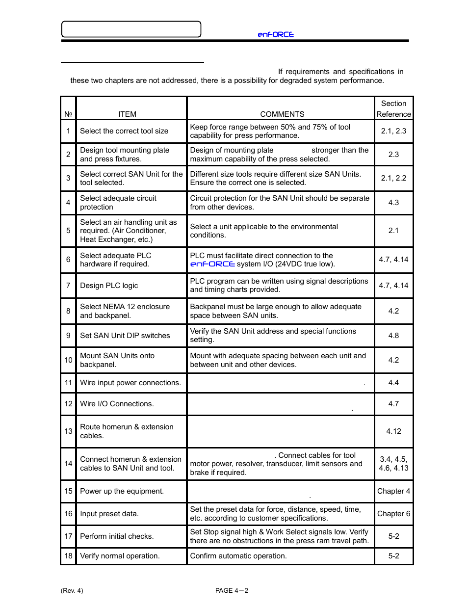 FEC DSP1500 (SAN3) User Manual | Page 42 / 179