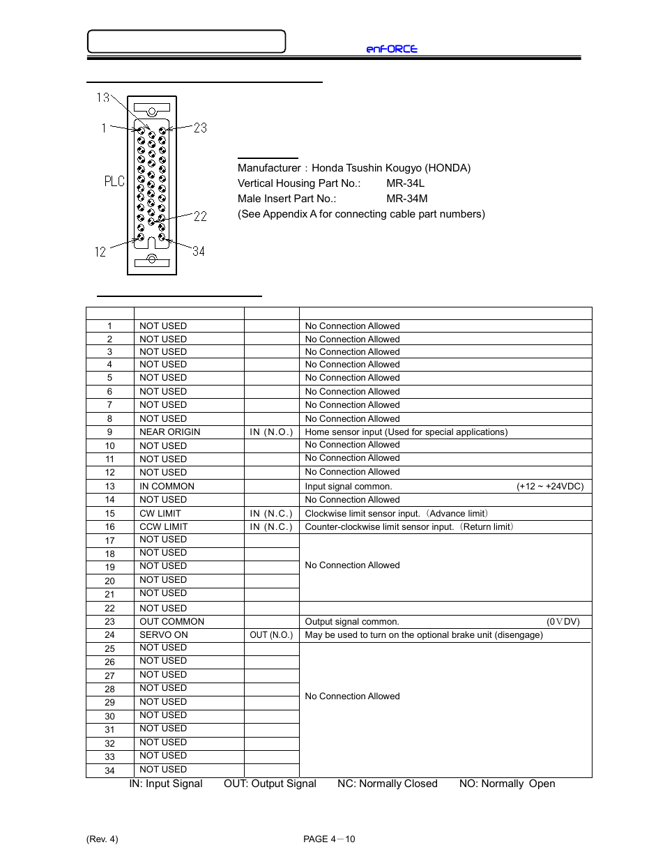 Enforce, 7 external-control signal connection | FEC DSP1500 (SAN3) User Manual | Page 50 / 179