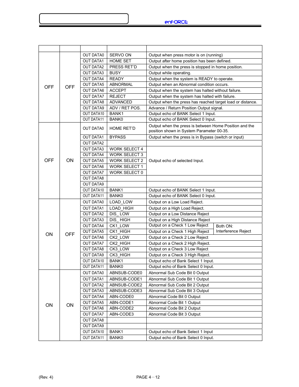 Enforce | FEC DSP1500 (SAN3) User Manual | Page 52 / 179