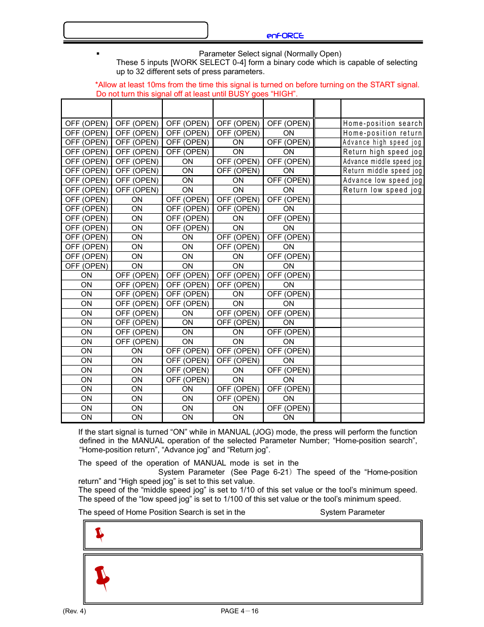 FEC DSP1500 (SAN3) User Manual | Page 56 / 179