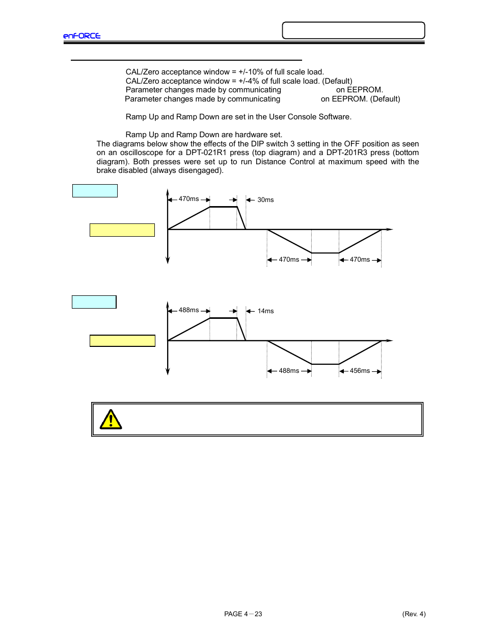 FEC DSP1500 (SAN3) User Manual | Page 63 / 179