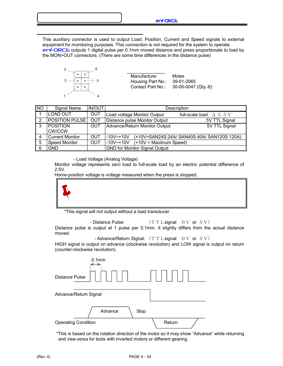 FEC DSP1500 (SAN3) User Manual | Page 64 / 179