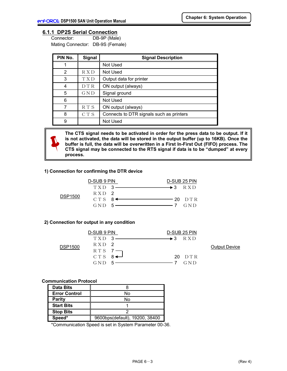 FEC DSP1500 (SAN3) User Manual | Page 79 / 179