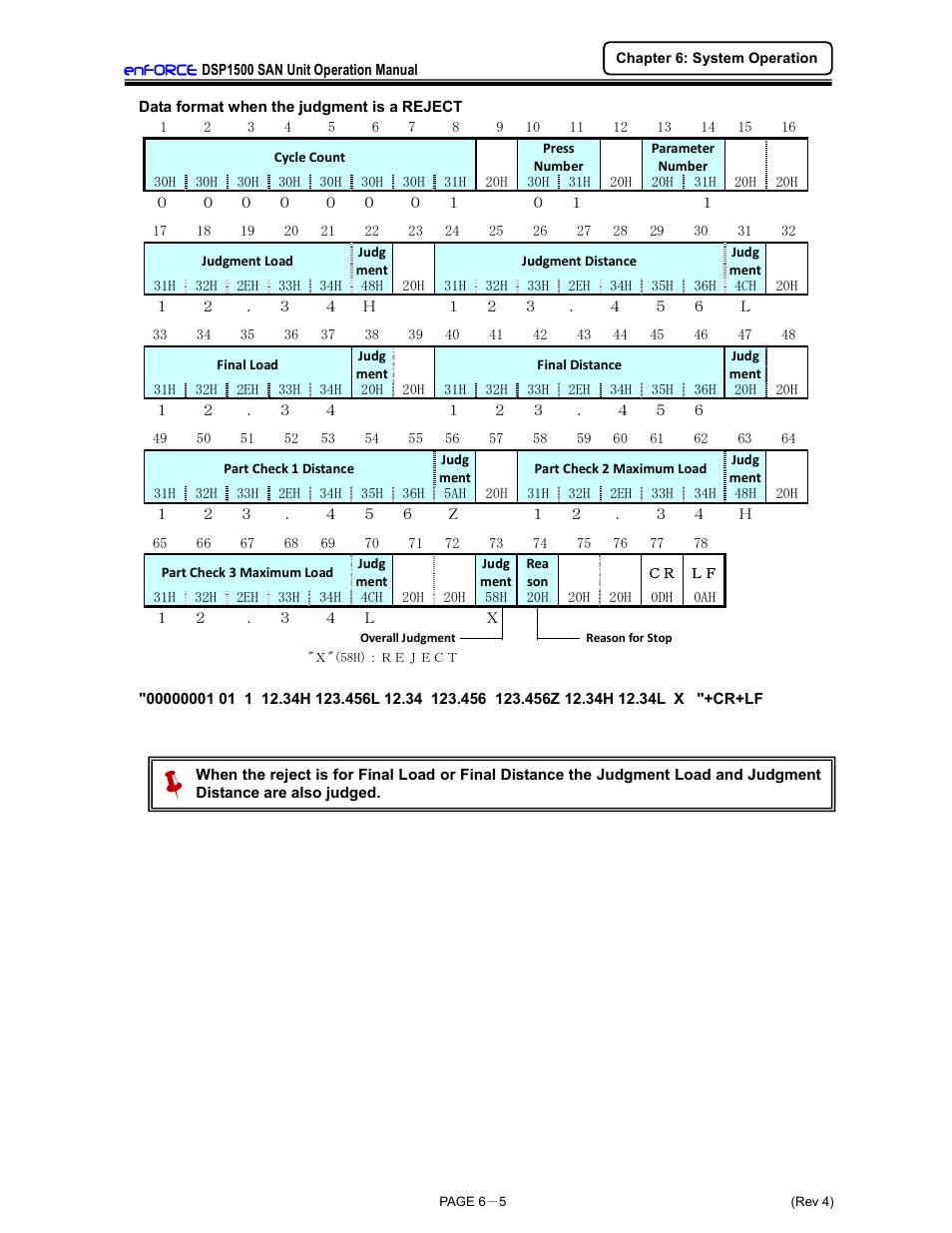 FEC DSP1500 (SAN3) User Manual | Page 81 / 179