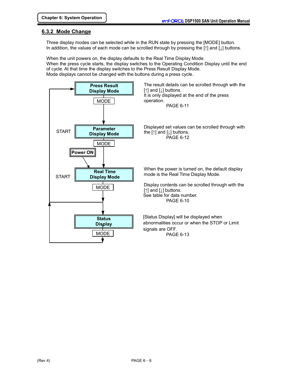 FEC DSP1500 (SAN3) User Manual | Page 84 / 179