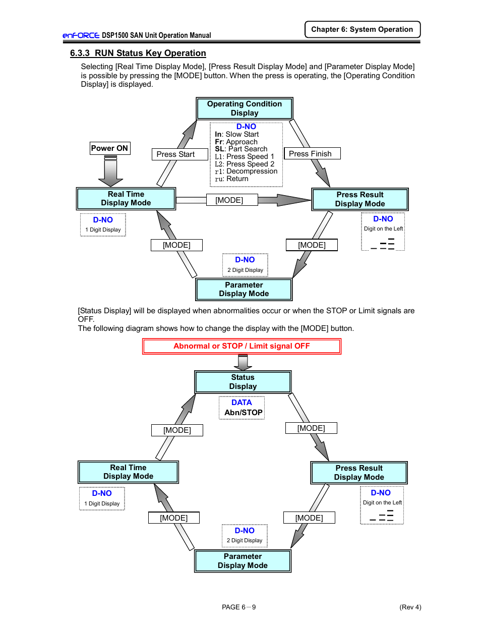 FEC DSP1500 (SAN3) User Manual | Page 85 / 179