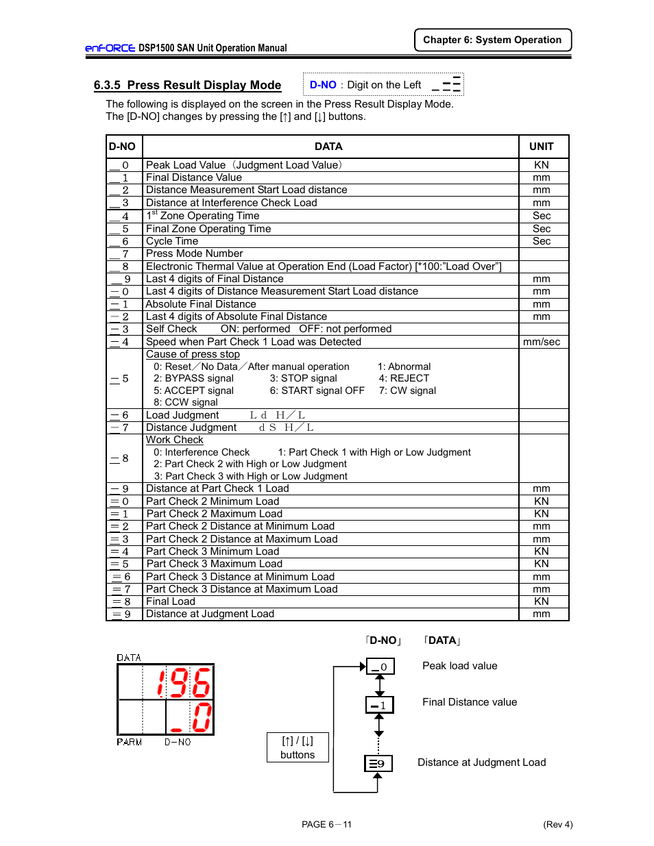 FEC DSP1500 (SAN3) User Manual | Page 87 / 179