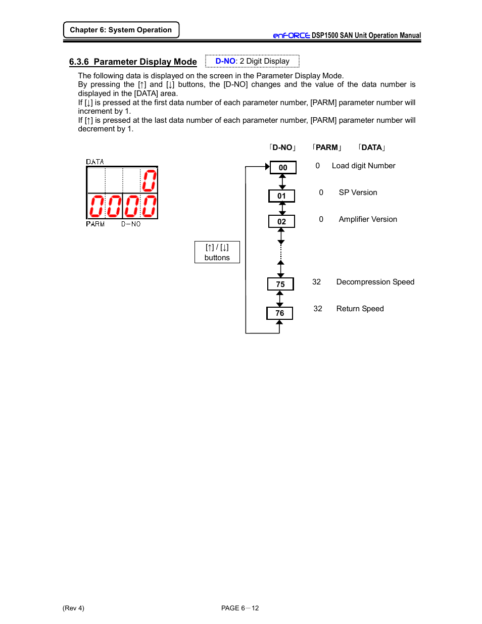 FEC DSP1500 (SAN3) User Manual | Page 88 / 179