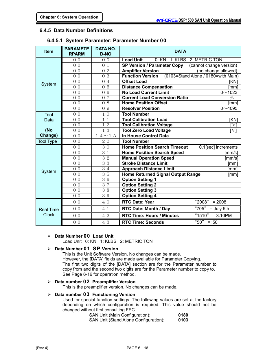 FEC DSP1500 (SAN3) User Manual | Page 94 / 179