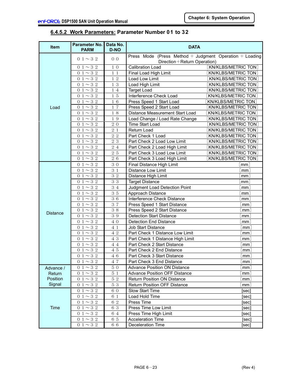 FEC DSP1500 (SAN3) User Manual | Page 99 / 179