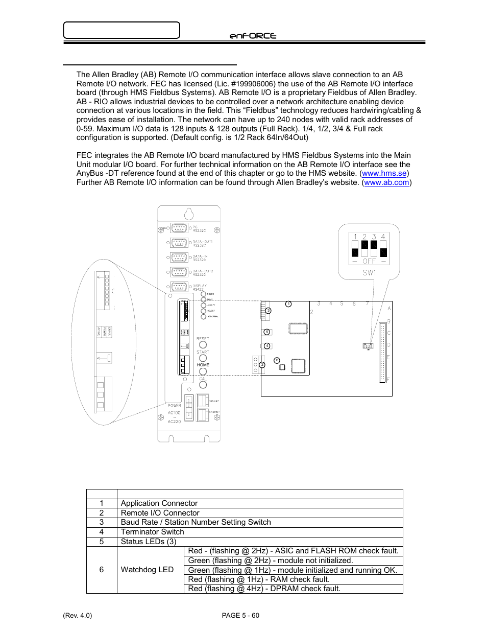 FEC DSP1500 Main Unit User Manual | Page 100 / 124