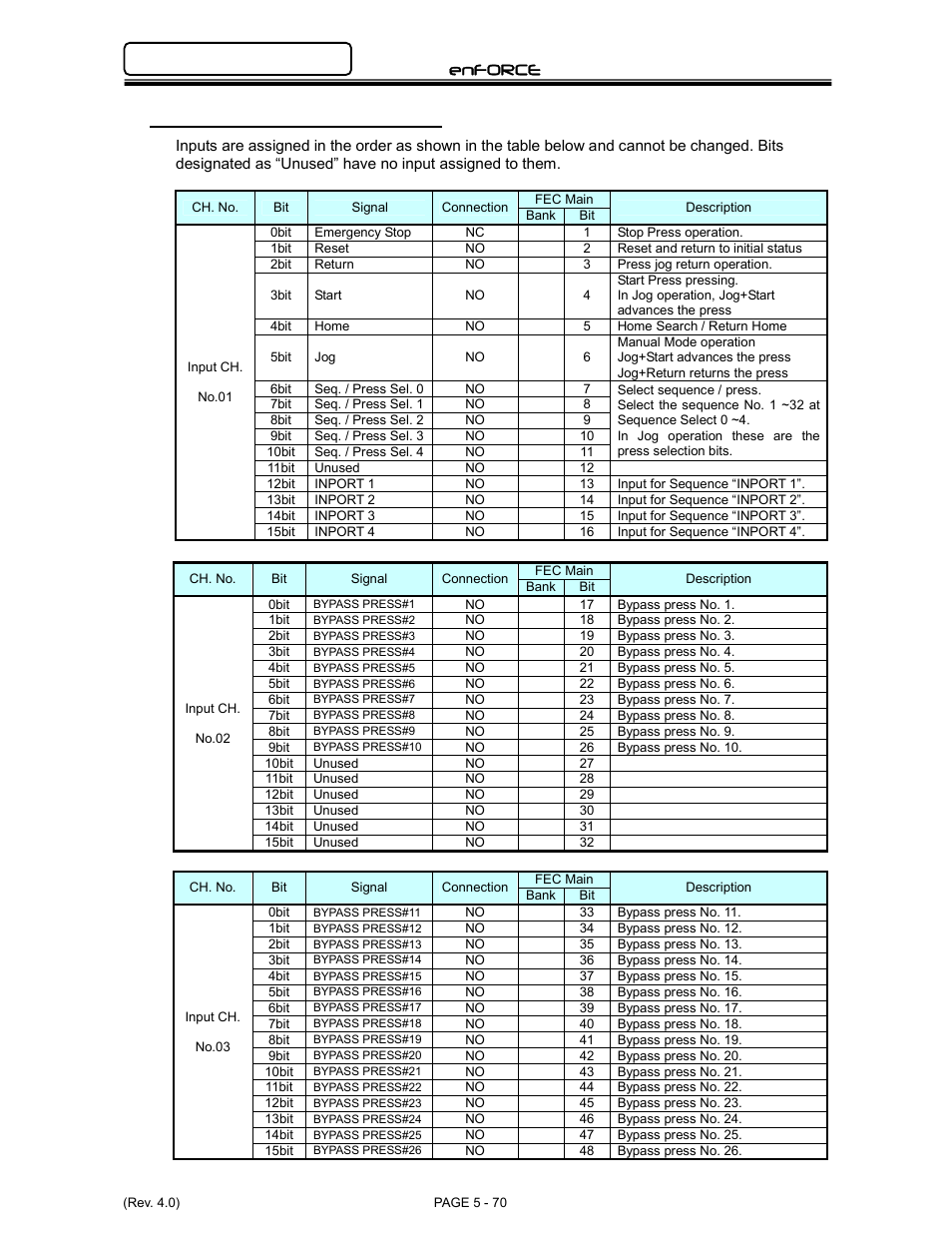 Enforce, 3 input signals (ch1 ~ ch16) | FEC DSP1500 Main Unit User Manual | Page 110 / 124