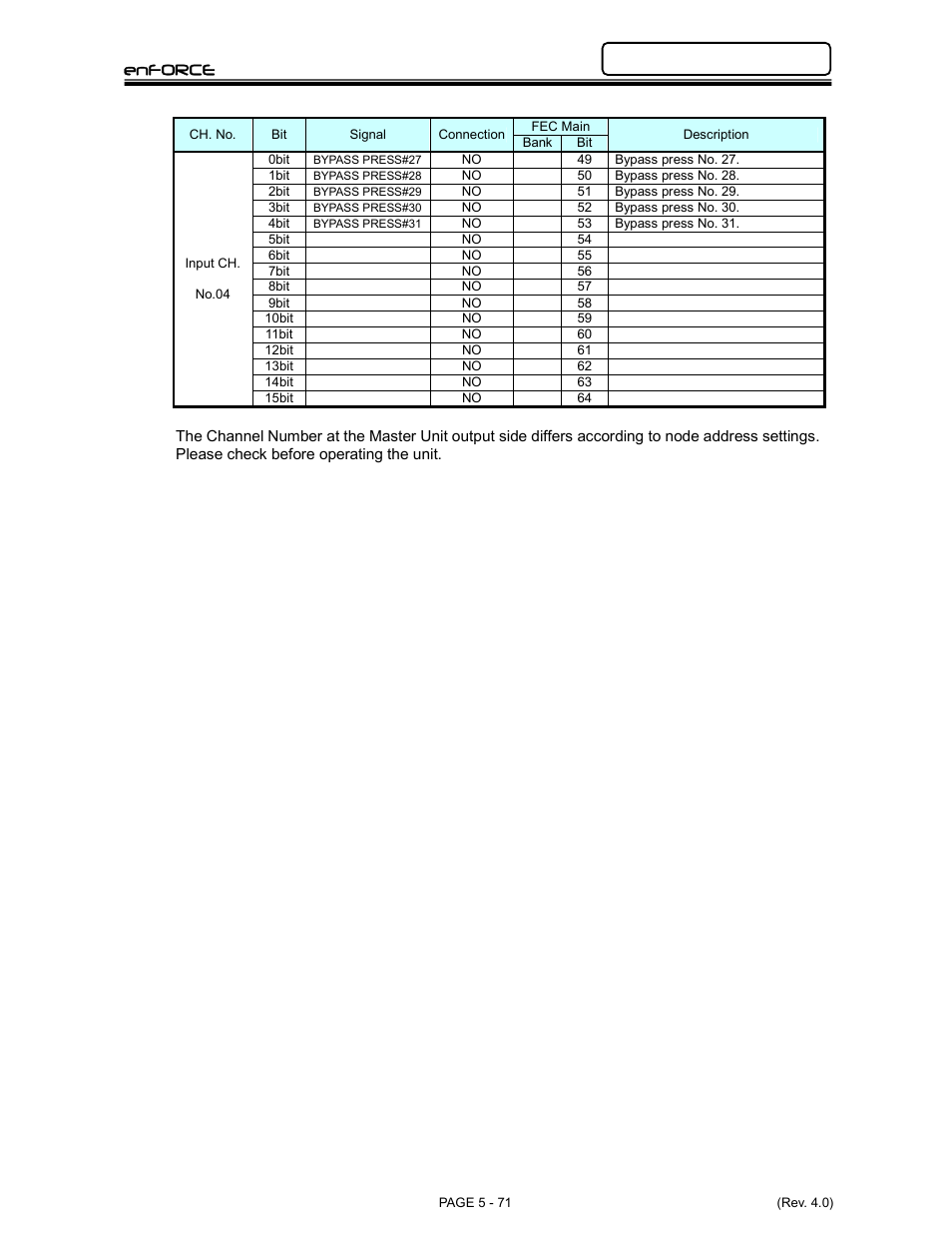 Enforce | FEC DSP1500 Main Unit User Manual | Page 111 / 124