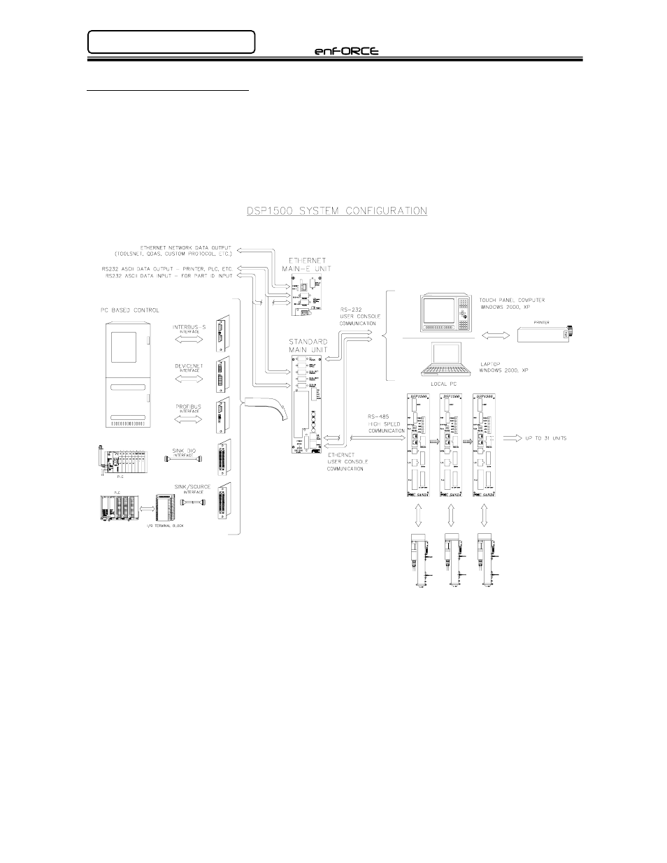 FEC DSP1500 Main Unit User Manual | Page 24 / 124