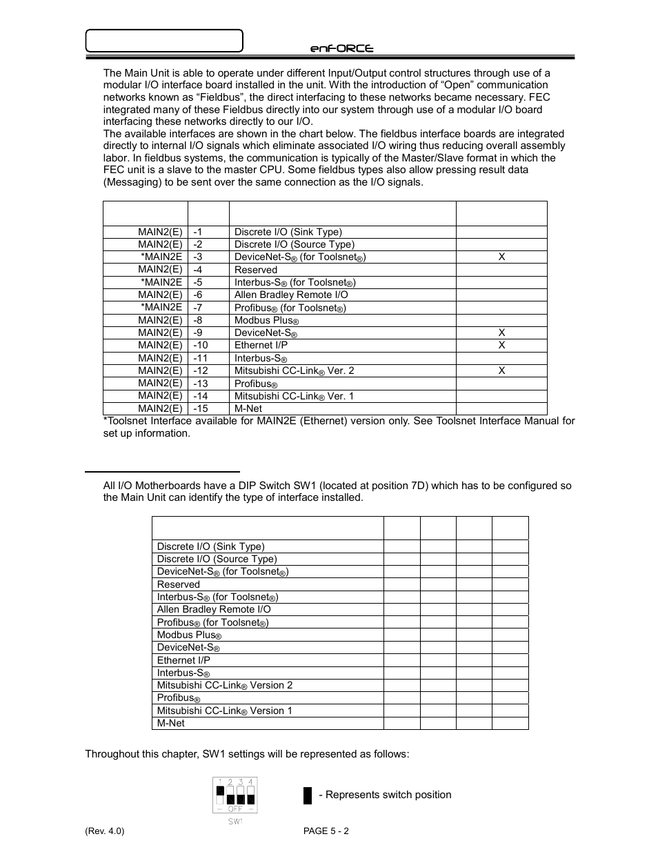 FEC DSP1500 Main Unit User Manual | Page 42 / 124