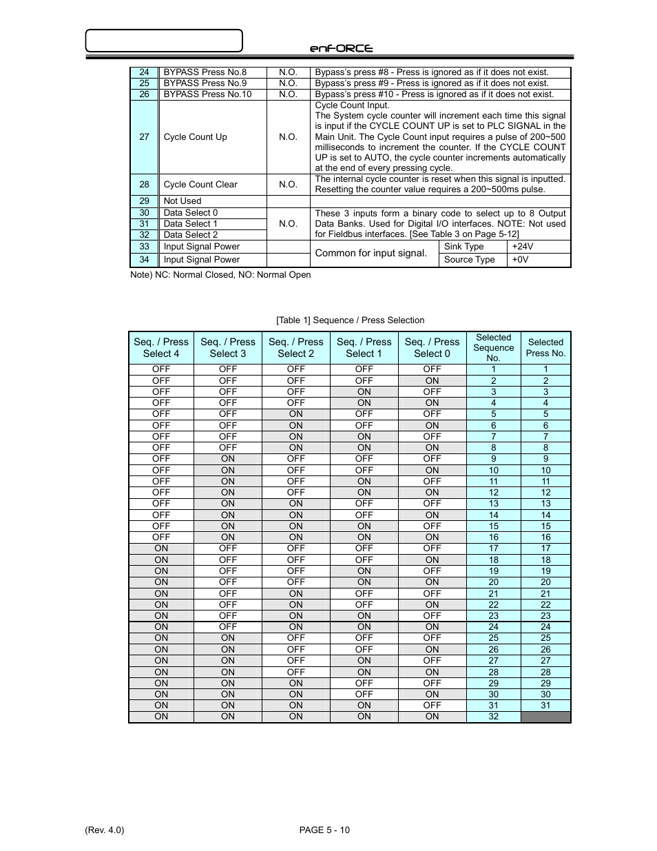 Enforce | FEC DSP1500 Main Unit User Manual | Page 50 / 124