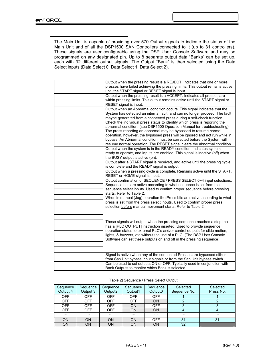 Enforce, 4 ouput signals (plc-out) | FEC DSP1500 Main Unit User Manual | Page 51 / 124