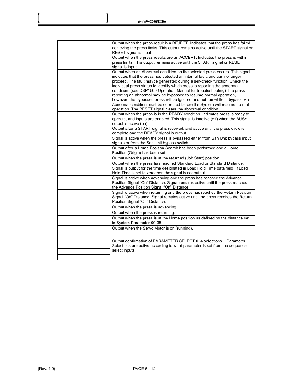 FEC DSP1500 Main Unit User Manual | Page 52 / 124
