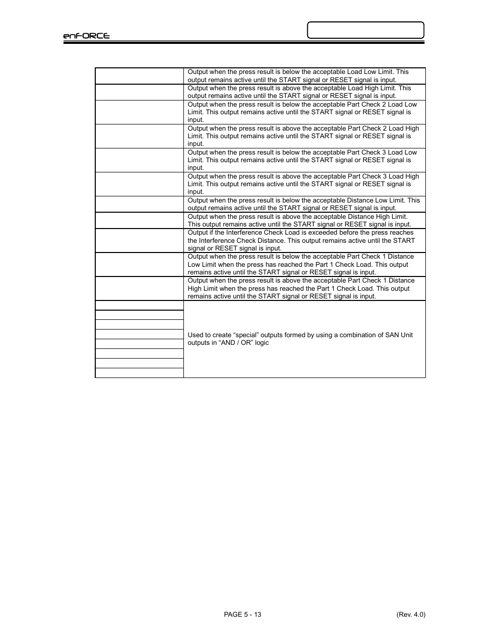 FEC DSP1500 Main Unit User Manual | Page 53 / 124