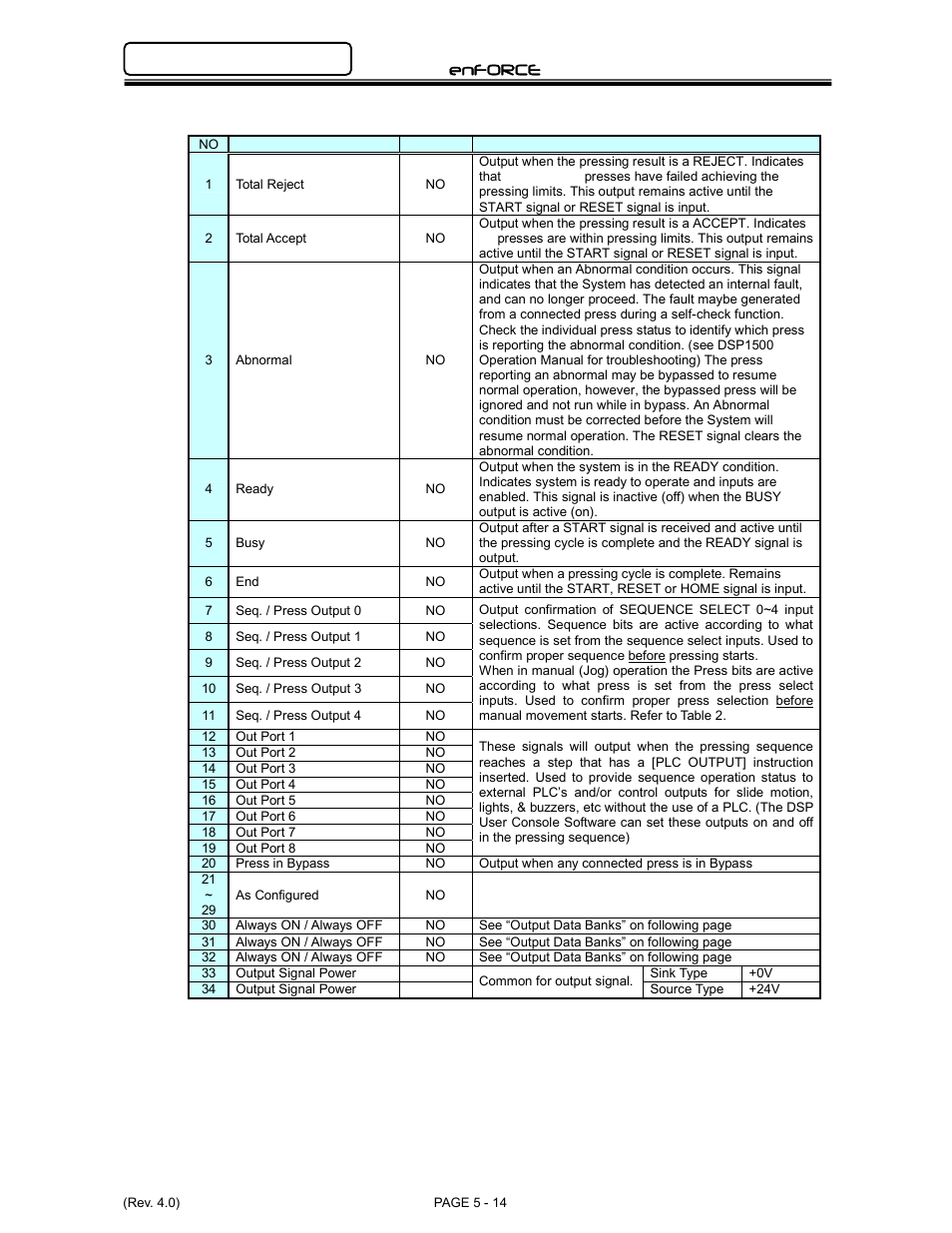 Enforce | FEC DSP1500 Main Unit User Manual | Page 54 / 124