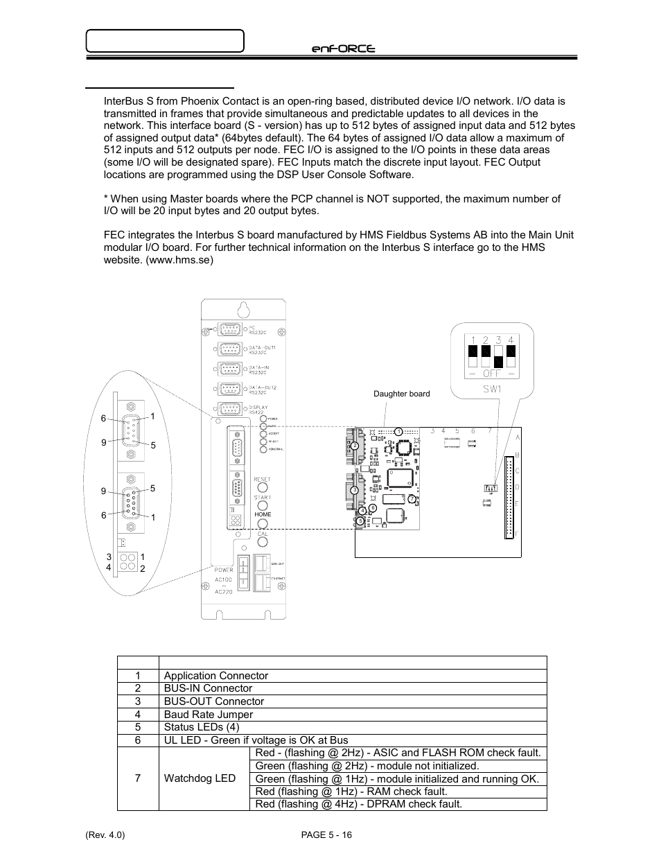 Enforce, 4 interbus s, Interface | FEC DSP1500 Main Unit User Manual | Page 56 / 124