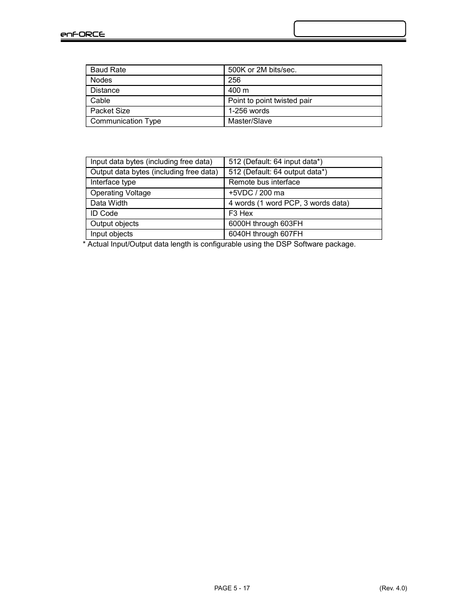 FEC DSP1500 Main Unit User Manual | Page 57 / 124