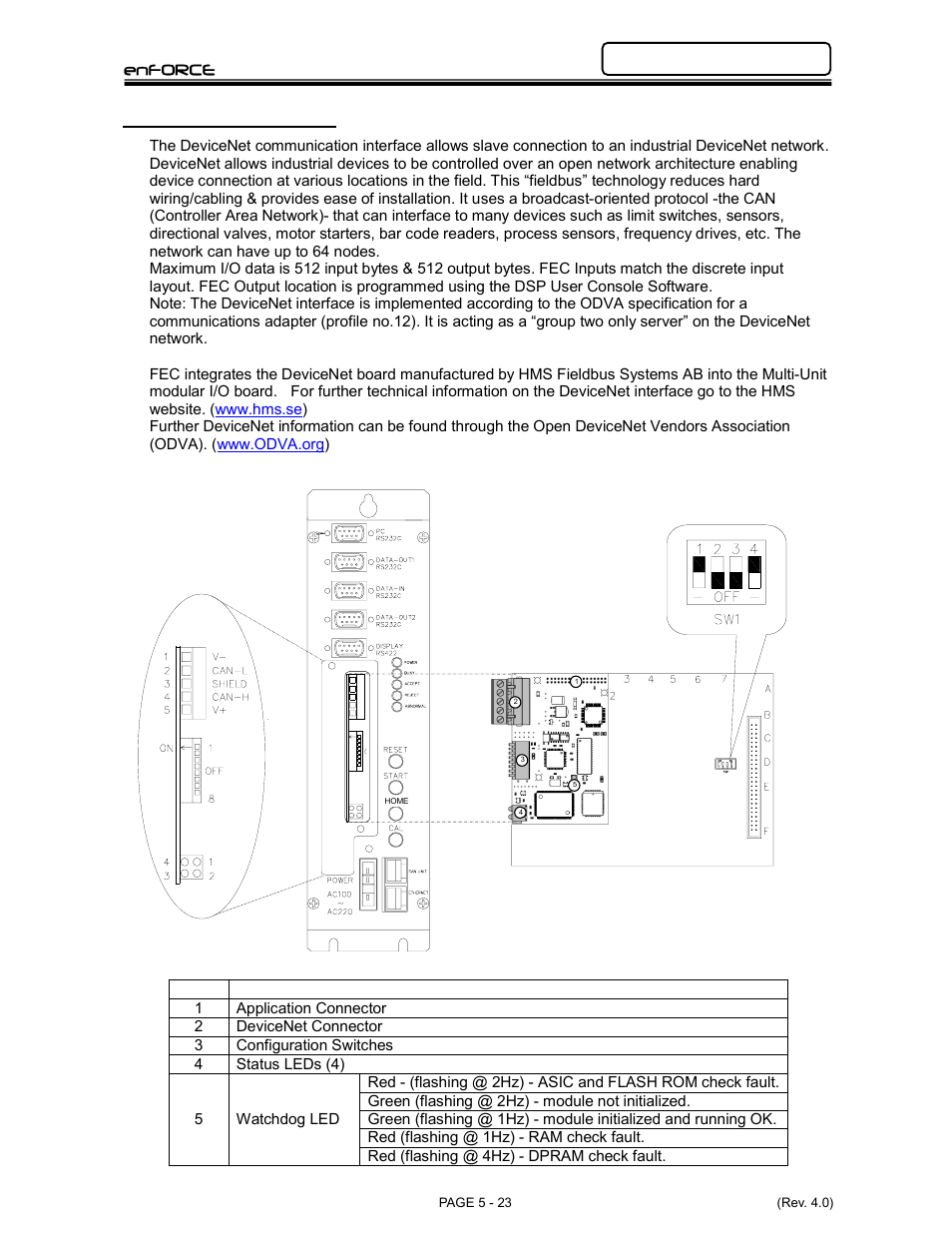 FEC DSP1500 Main Unit User Manual | Page 63 / 124