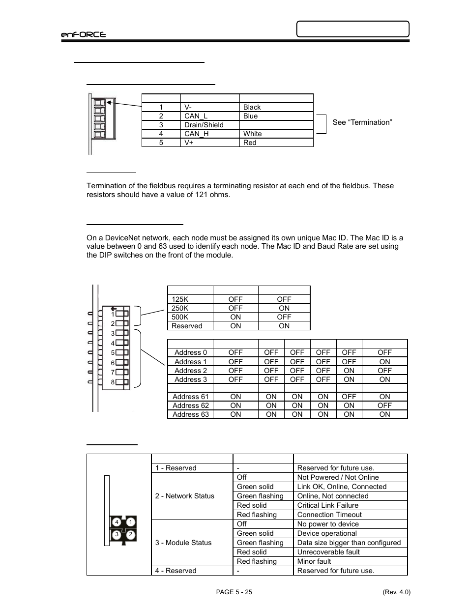 FEC DSP1500 Main Unit User Manual | Page 65 / 124
