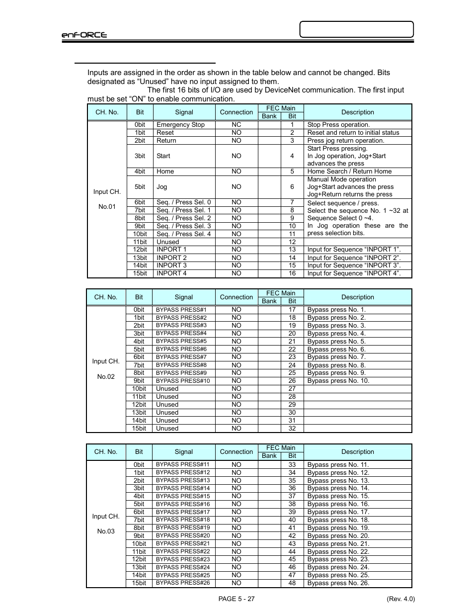 Enforce, 3 input signals (ch1 ~ ch16) | FEC DSP1500 Main Unit User Manual | Page 67 / 124