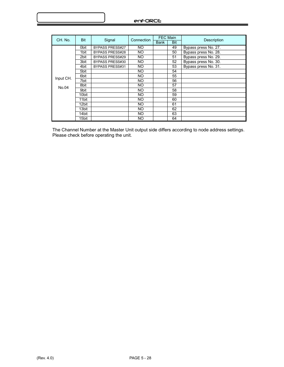 Enforce | FEC DSP1500 Main Unit User Manual | Page 68 / 124