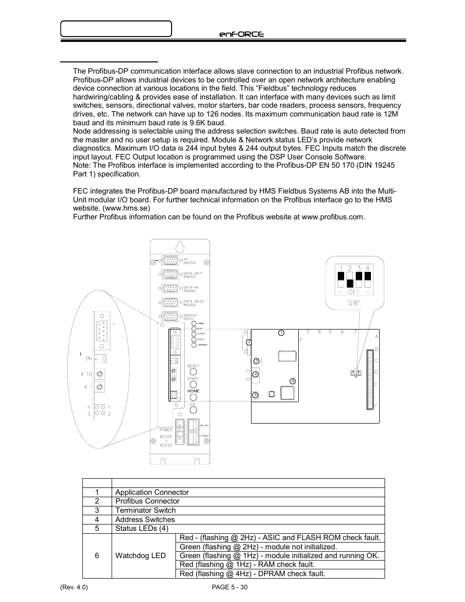 Enforce, 6 profibus, Interface | FEC DSP1500 Main Unit User Manual | Page 70 / 124