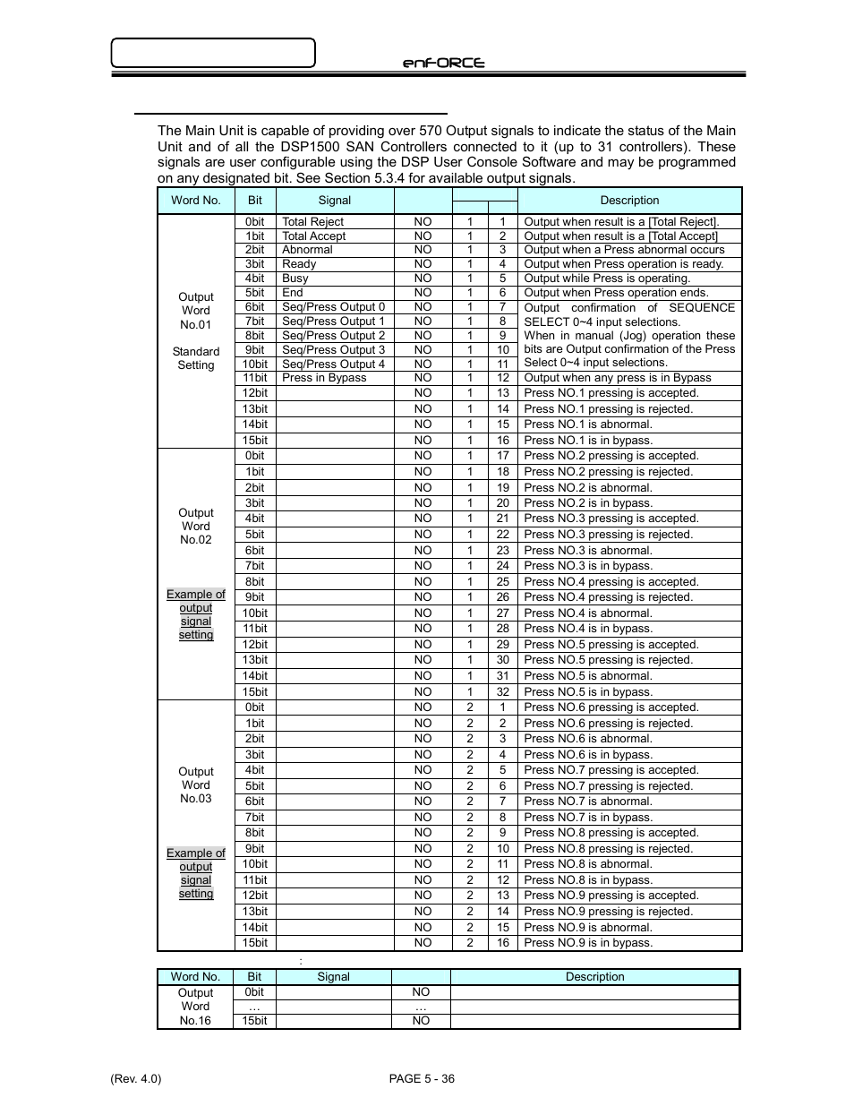 Enforce | FEC DSP1500 Main Unit User Manual | Page 76 / 124