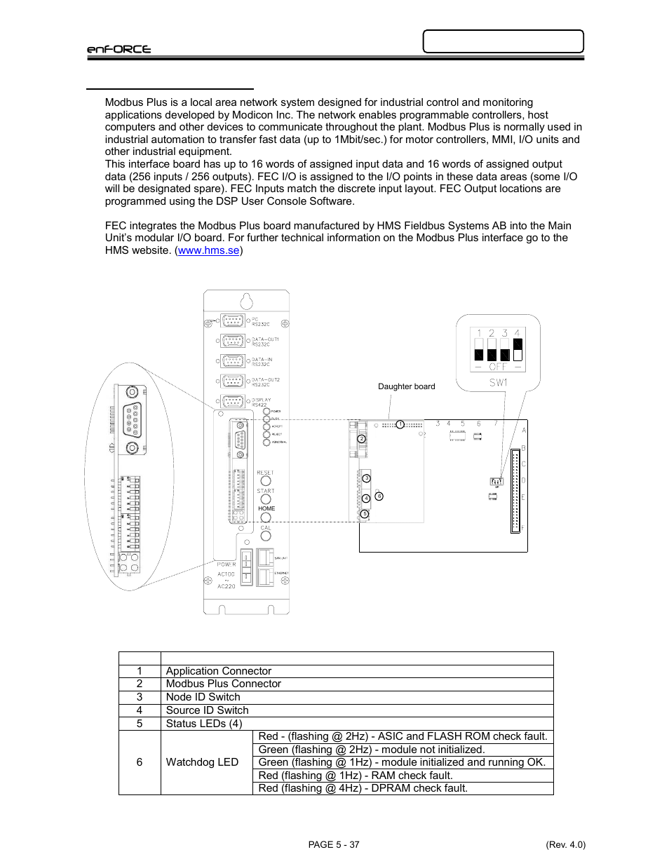 Enforce, 7 modbus plus, Interface | FEC DSP1500 Main Unit User Manual | Page 77 / 124