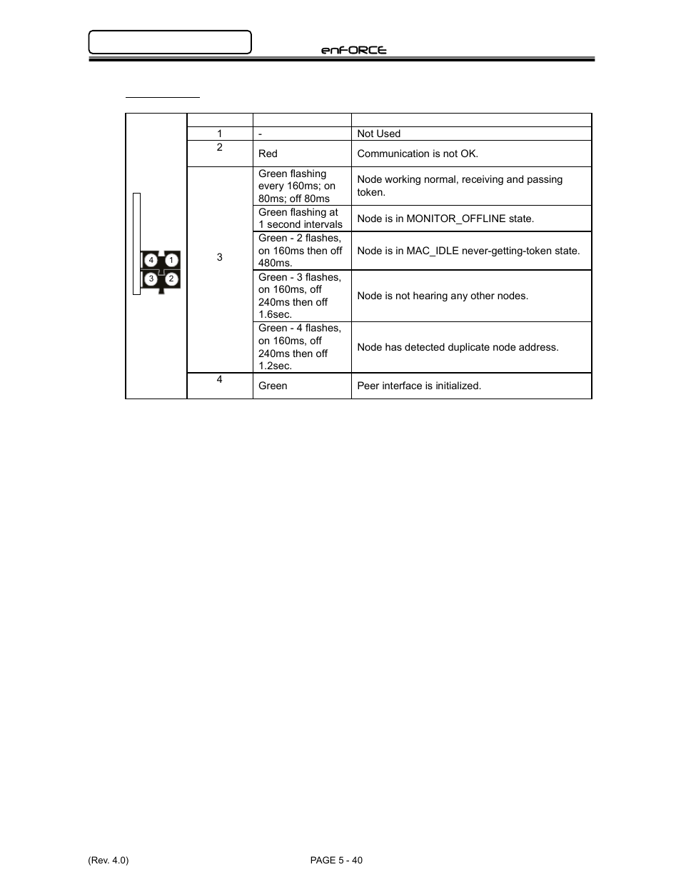 FEC DSP1500 Main Unit User Manual | Page 80 / 124