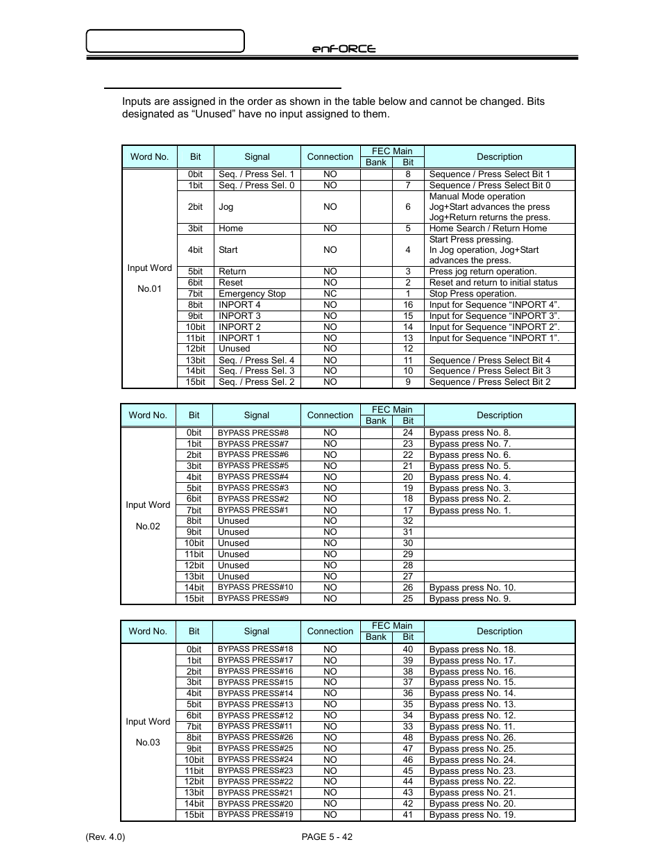 Enforce | FEC DSP1500 Main Unit User Manual | Page 82 / 124