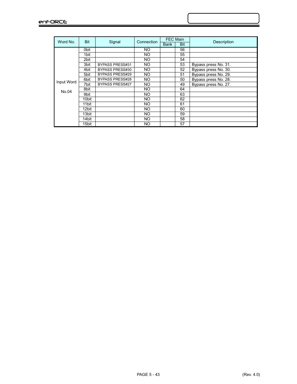 Enforce | FEC DSP1500 Main Unit User Manual | Page 83 / 124
