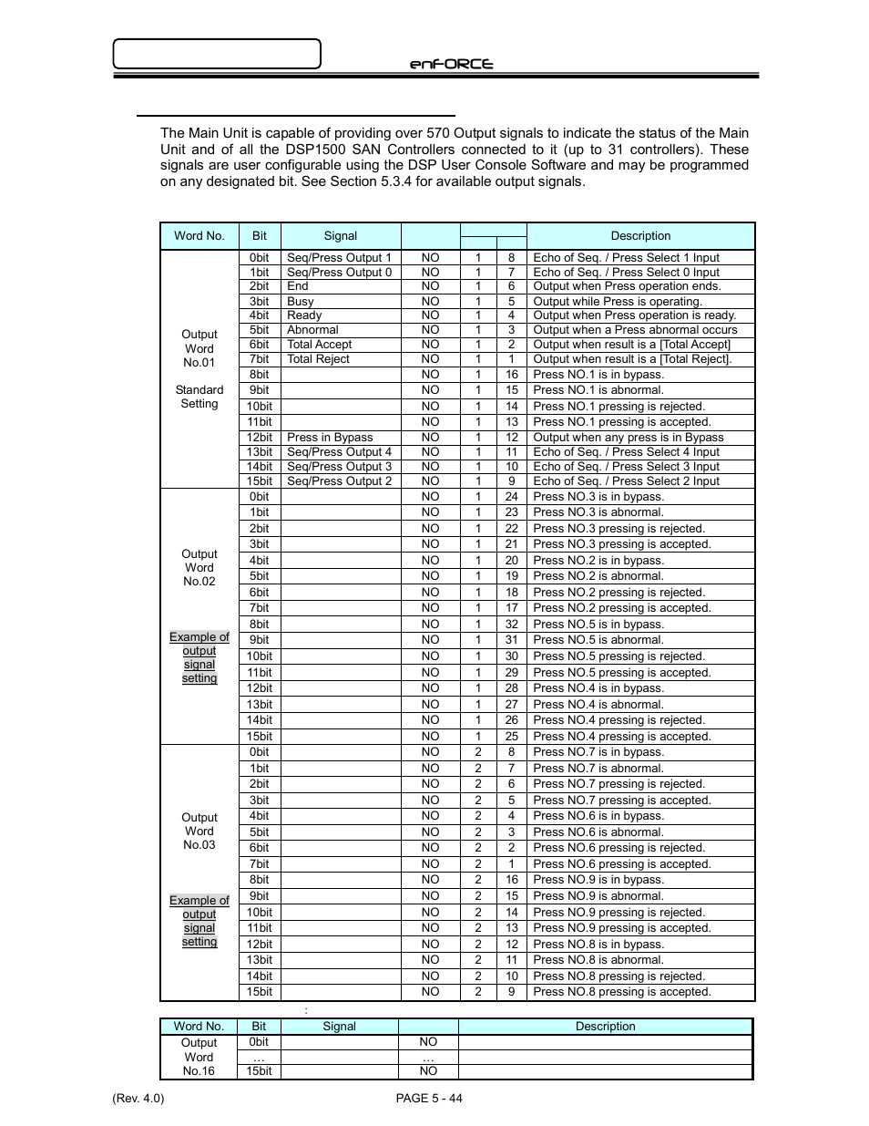 Enforce | FEC DSP1500 Main Unit User Manual | Page 84 / 124