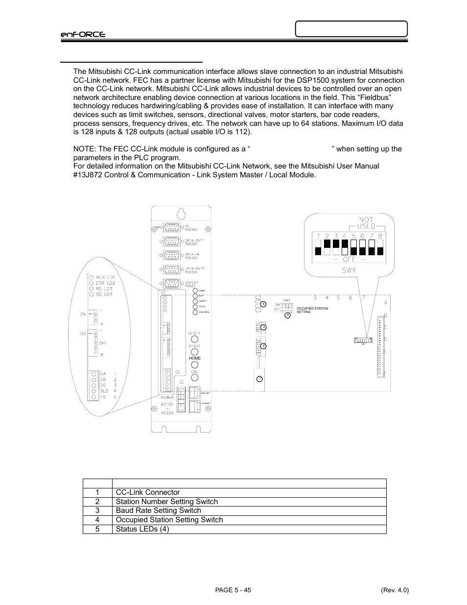 Enforce, 8 cc-link, Interface (version 1) | FEC DSP1500 Main Unit User Manual | Page 85 / 124