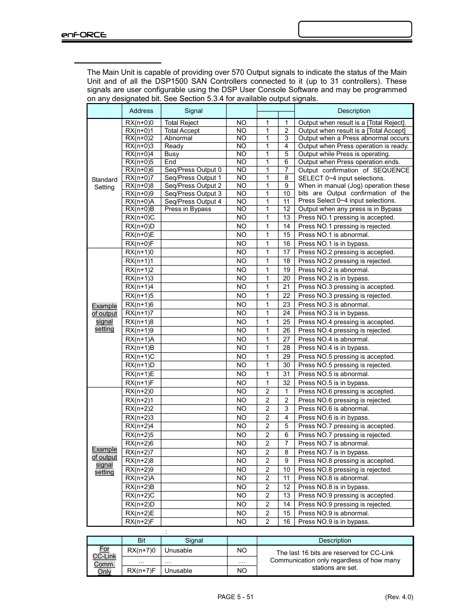 Enforce, 4 ouput signals | FEC DSP1500 Main Unit User Manual | Page 91 / 124