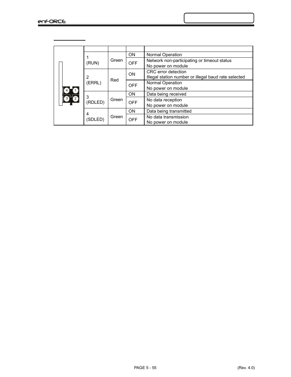 FEC DSP1500 Main Unit User Manual | Page 95 / 124