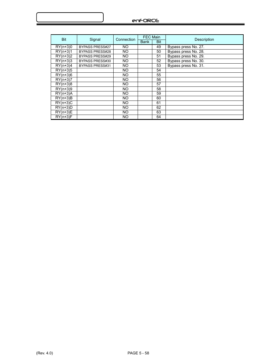 Enforce | FEC DSP1500 Main Unit User Manual | Page 98 / 124
