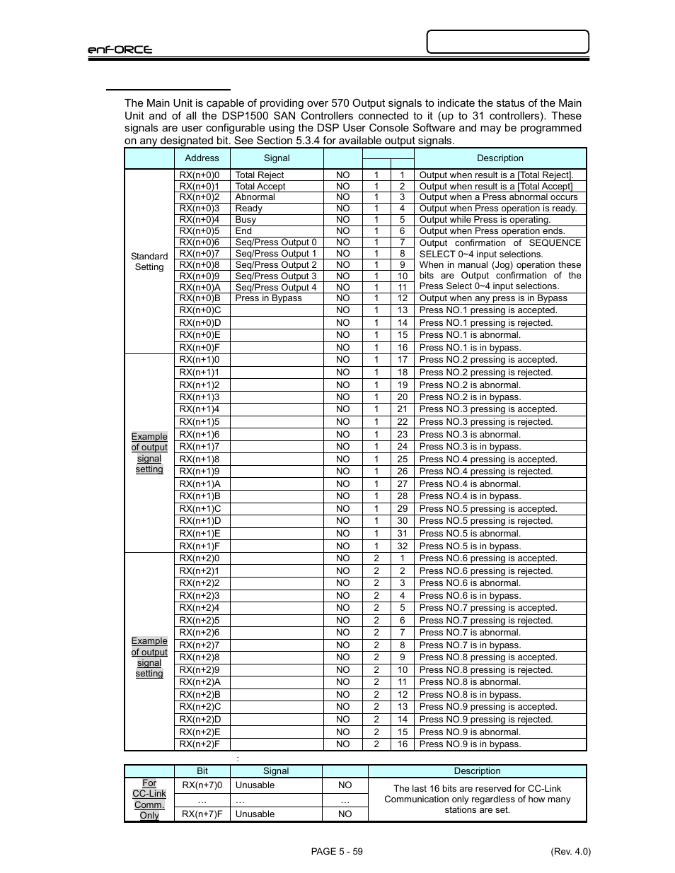 Enforce, 4 ouput signals | FEC DSP1500 Main Unit User Manual | Page 99 / 124