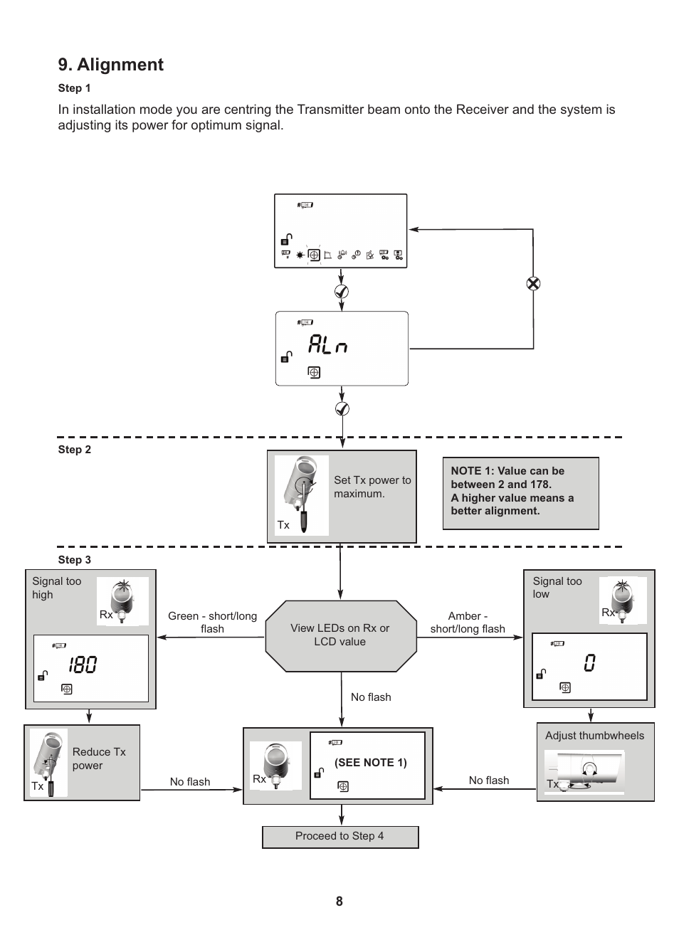 Alignment | Fire Fighting Enterprises FIRERAY 3000 User Manual | Page 8 / 16