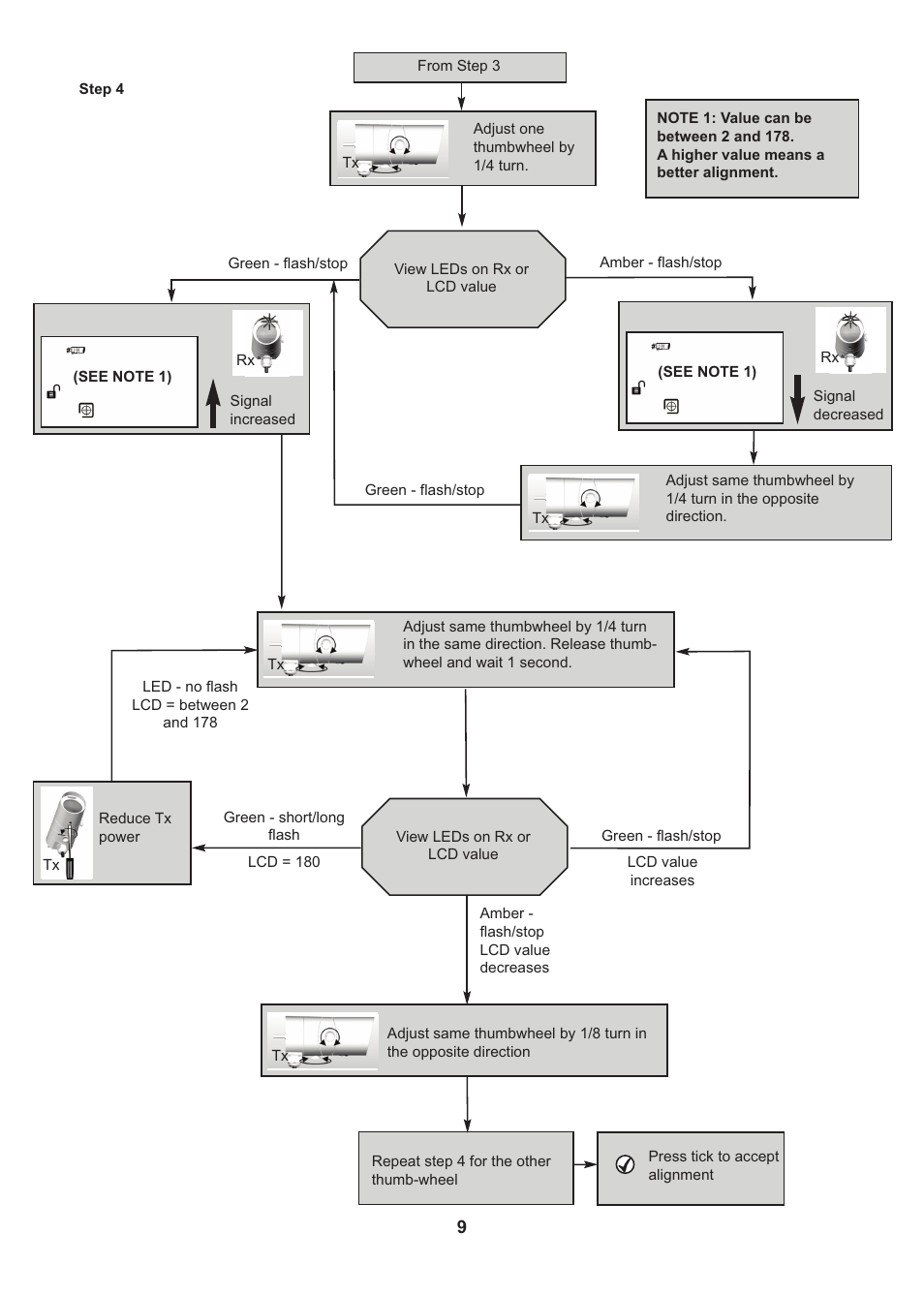 Fire Fighting Enterprises FIRERAY 3000 User Manual | Page 9 / 16